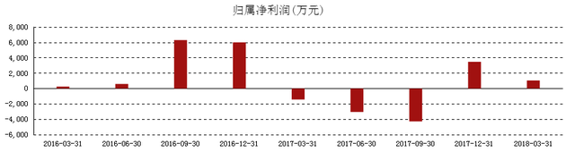 博瑞传播(600880)严重被低估，今最新利好消息流出，有望一飞冲天