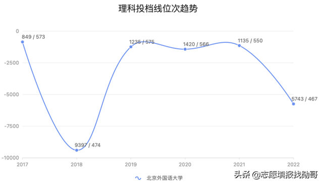 北外、北外，一言难尽