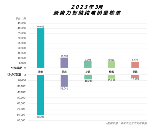 想在上海轻松拿绿牌？埃安仅需11万就可以