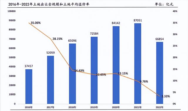 ​楼继伟：经济正常增长后应尽快开展房地产税试点，房产税要来了？