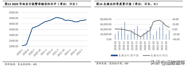 逆势扩张夺取龙头地位，牧原股份：养殖+屠宰完善全产业链布局