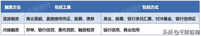 2023年企业融资方法和工具研究报告