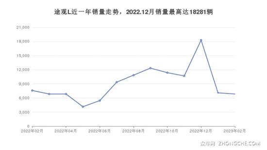 大众SUV车型25万左右推荐 性价比高