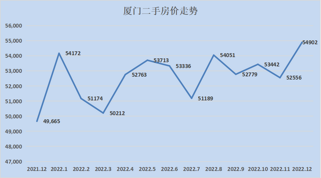 2023最新房价地图！28个城市只有8个环比下跌