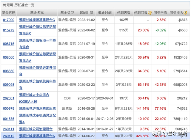 近1年创新高40多次，这20只主动权益基金有点香