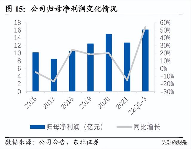 福能股份研究报告：联合三峡共谋海风，火电盈利有望修复