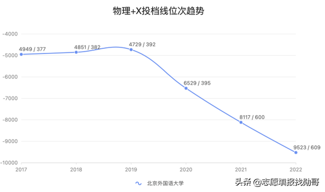 北外、北外，一言难尽