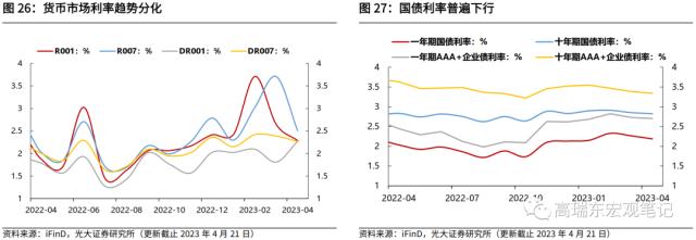 高瑞东 刘星辰：疫后经济复苏有哪些结构性特征？