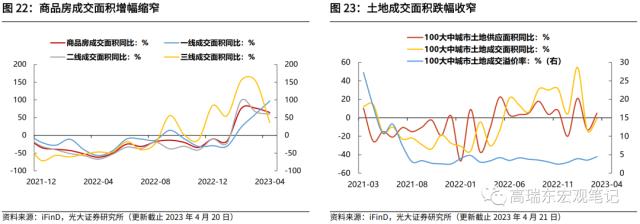 高瑞东 刘星辰：疫后经济复苏有哪些结构性特征？