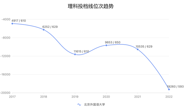 北外、北外，一言难尽