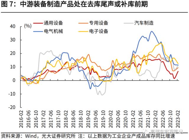 高瑞东 刘星辰：疫后经济复苏有哪些结构性特征？