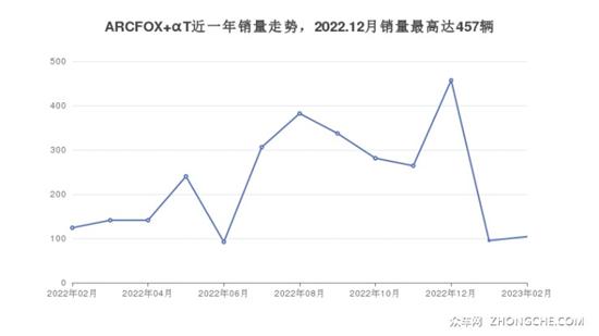 极狐新能源汽车哪款好？购车指数选车