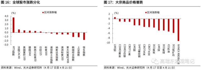 高瑞东 刘星辰：疫后经济复苏有哪些结构性特征？