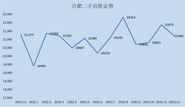 2023最新房价地图！28个城市只有8个环比下跌