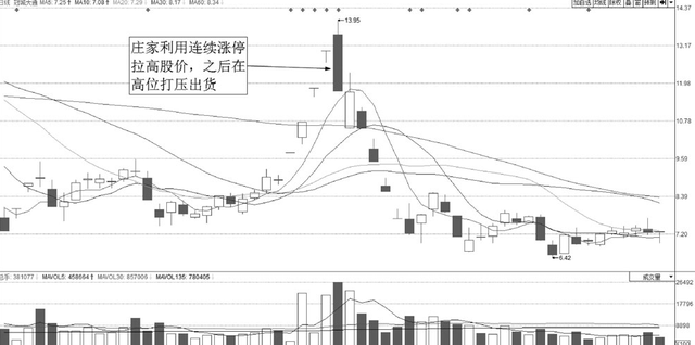 A股：但凡股票出现以下特征，说明主力正在出逃，火速清仓离场