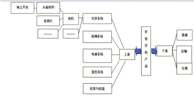 一家中国头部企业被美国制裁，就因为这个“王炸级”颠覆性技术！太赫兹有多牛？