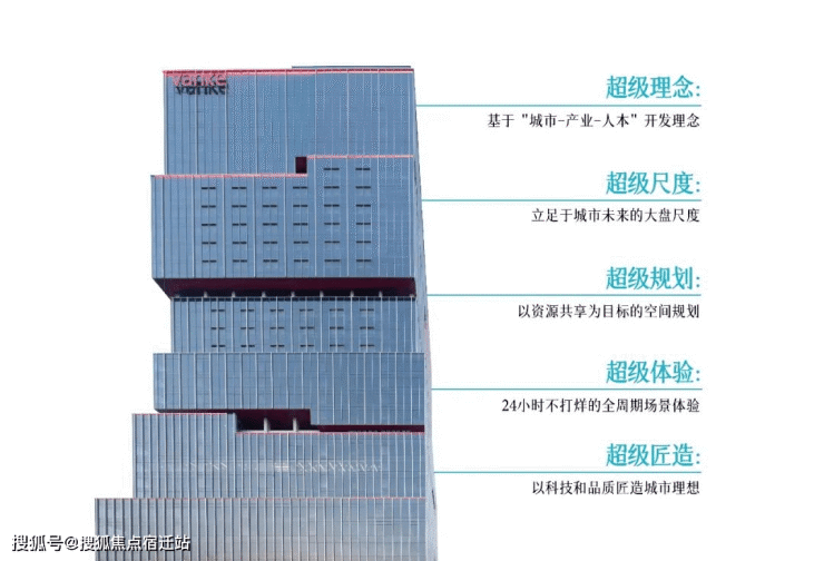 万科未来之光城 ( 楼盘百科 )杭州万科未来之光城 - 房价-面积-房源-户型-地址