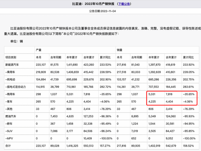 斥资1.66亿元！比亚迪接盘西沃客车100%股权，加码新能源客车市场