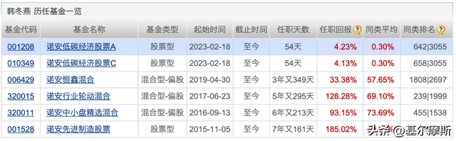 近1年创新高40多次，这20只主动权益基金有点香