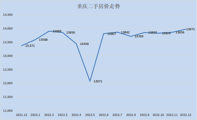 2023最新房价地图！28个城市只有8个环比下跌