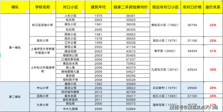 上海松江金地新乐里-上海松江(金地新乐里)楼盘详情-金地新乐里房价-小区环境