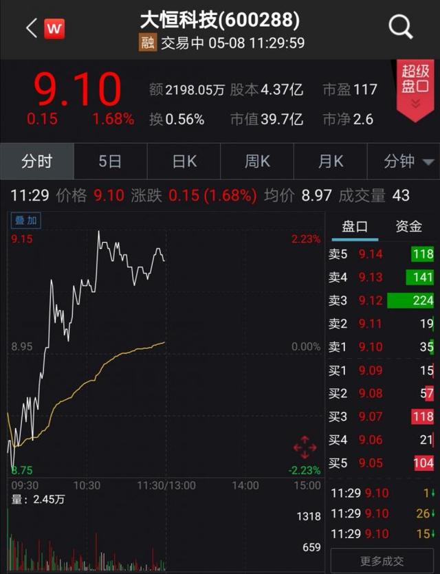 “徐翔概念股”大恒科技波澜再起，泽熙系旧部增持意在宣誓主权？