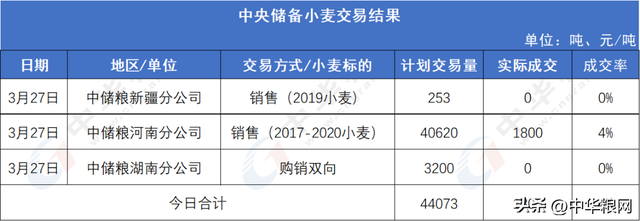 小麦：1.5元现实压力很大