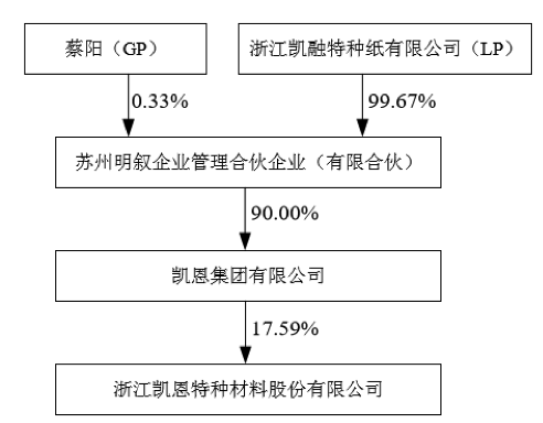 解直锟拿下第七家A股 凯恩股份大股东持股遭中植系冻结