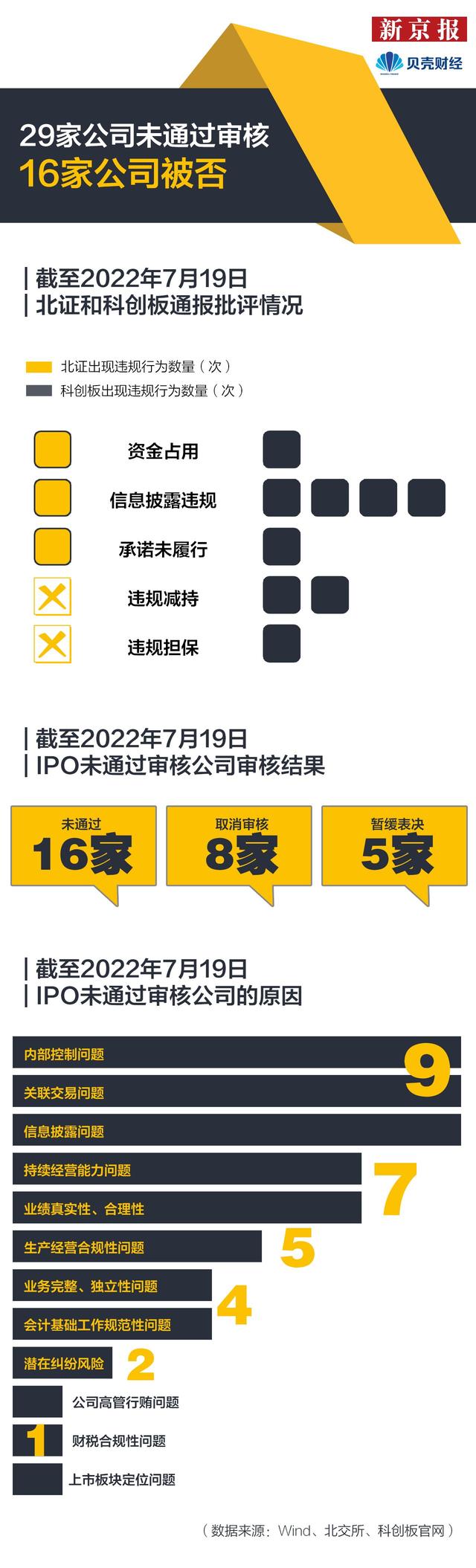 上半年IPO图鉴｜171新股登陆A股 百余企业排队上市北交所