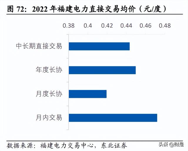 福能股份研究报告：联合三峡共谋海风，火电盈利有望修复