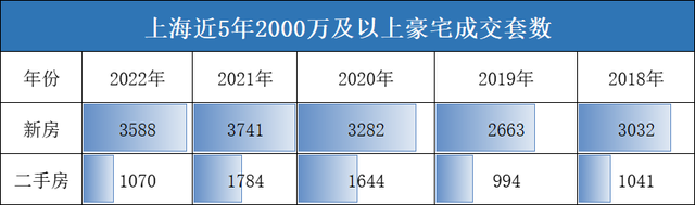 转发收藏！2023年上海新房最全汇总！近300个新盘攻略来了