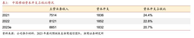 A股总市值头位之争的台前幕后：股王变迁史或预示数字经济时代迎新人，中国移动手握新魔法能否打破“茅台魔