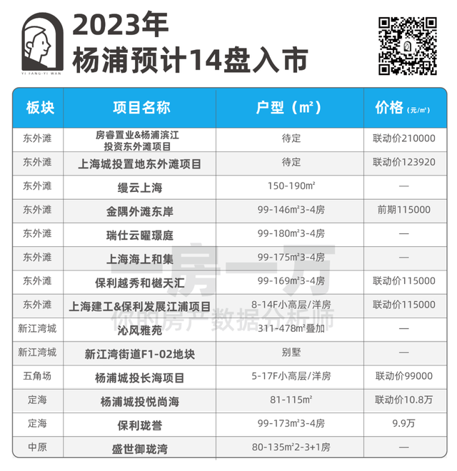 转发收藏！2023年上海新房最全汇总！近300个新盘攻略来了