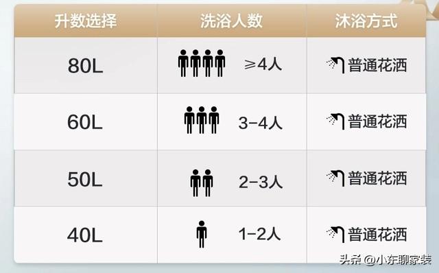 电热水器怎么选？其实不难，只要认准这几个方面，既好用又安全