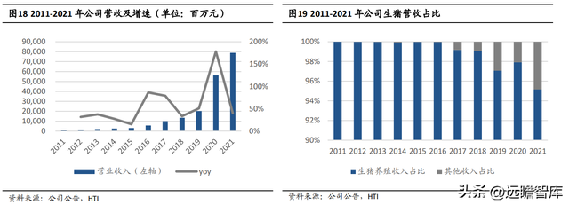 逆势扩张夺取龙头地位，牧原股份：养殖+屠宰完善全产业链布局