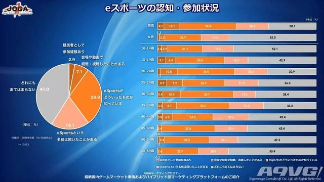 最新日本游戏用户调查数据 有3423万玩家主机玩家约1千万