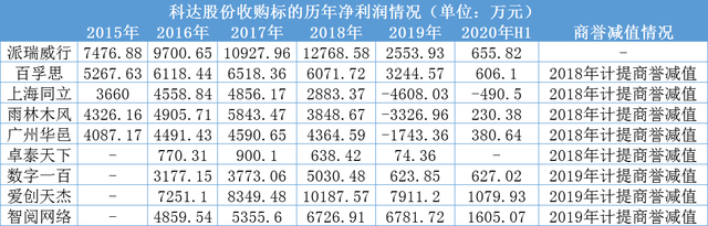 营收遭腰斩，商誉存隐患，科达股份如何脱困？