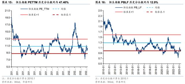 【华泰宏观+策略】周度海外金融条件与港股风险偏好监测（第四期）