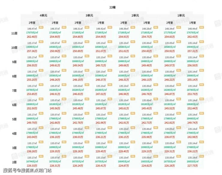 【华元-华昭府】售楼处位置(华元-华昭府)最新网站丨华元-华昭府丨售楼处