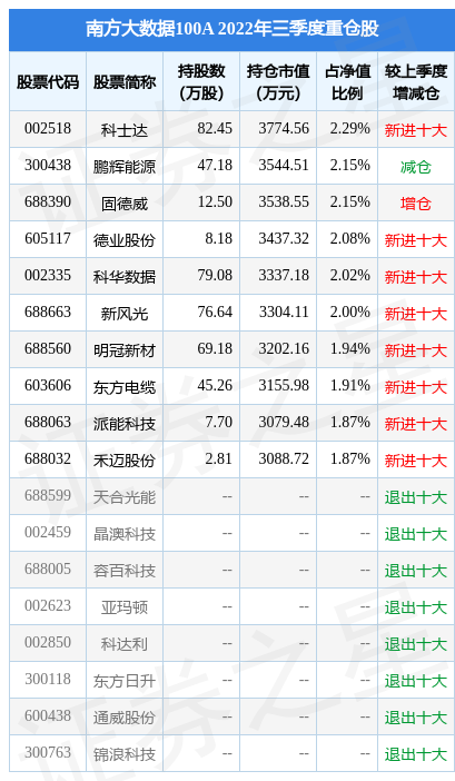 1月6日新风光涨6.90%，南方大数据100A基金重仓该股