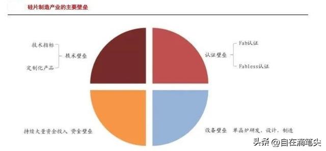 台方天然砂“断粮”芯片巨头遭遇暴雷，“芯片荒”难道真的来了？