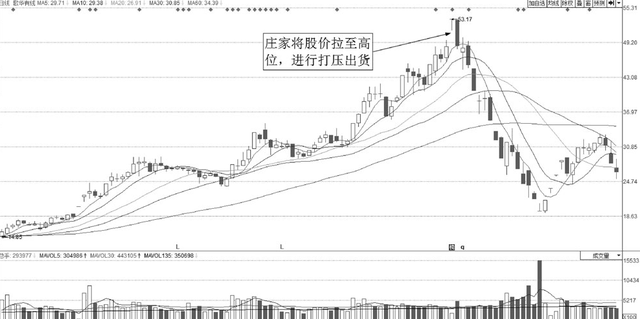 A股：但凡股票出现以下特征，说明主力正在出逃，火速清仓离场