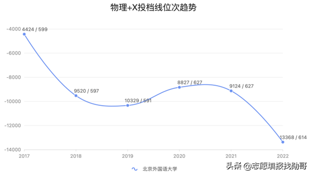 北外、北外，一言难尽