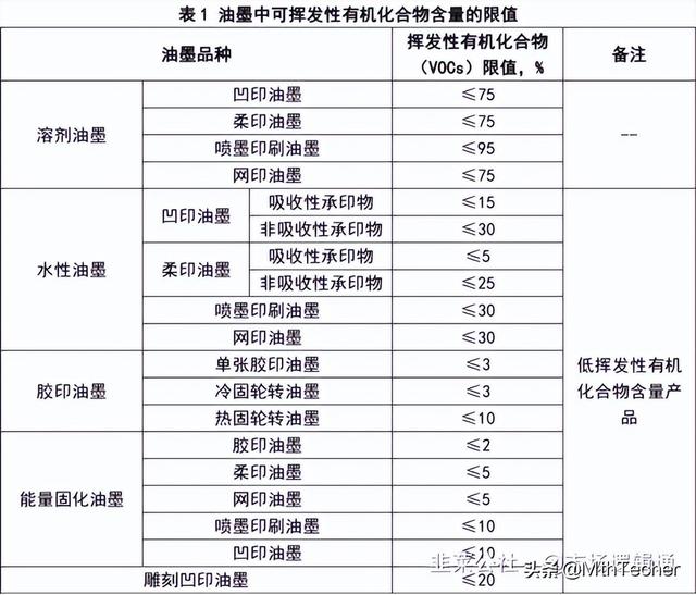 杭华股份：绿色油墨龙头，工信部强推