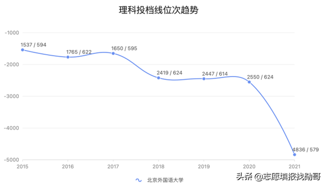 北外、北外，一言难尽