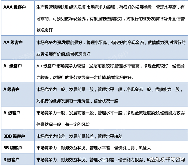 2023年企业融资方法和工具研究报告