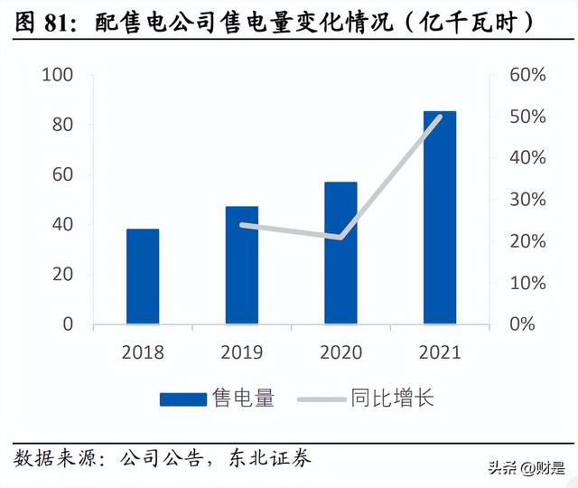 福能股份研究报告：联合三峡共谋海风，火电盈利有望修复