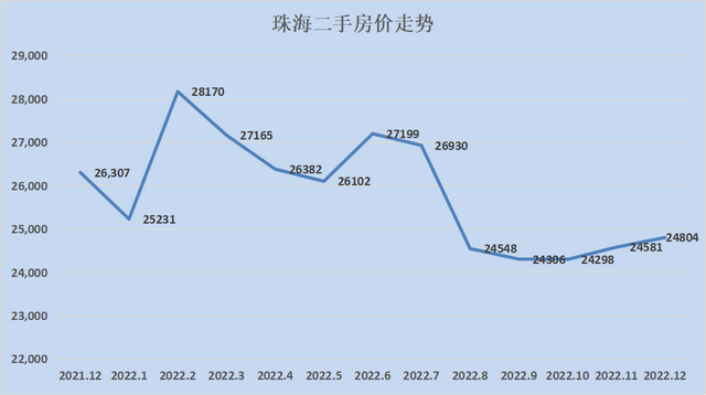 2023最新房价地图！28个城市只有8个环比下跌