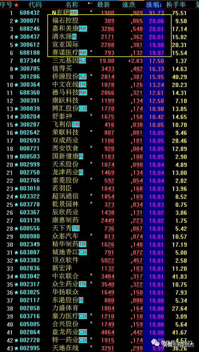 股市晚评：很多人看不懂了