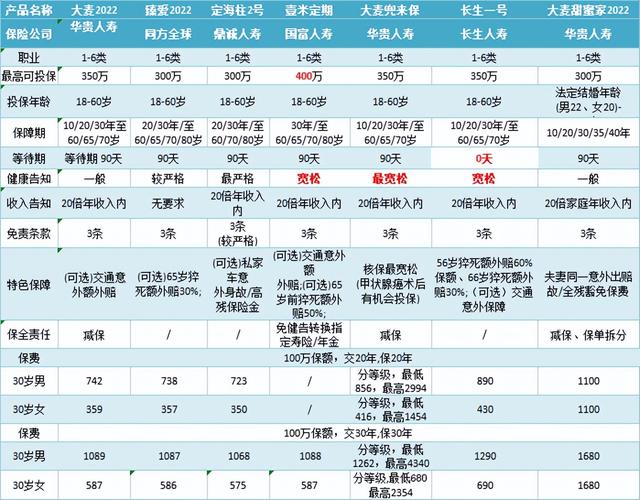 定期寿险需要购买吗？2023年值得推荐的7款定期寿险详细测评